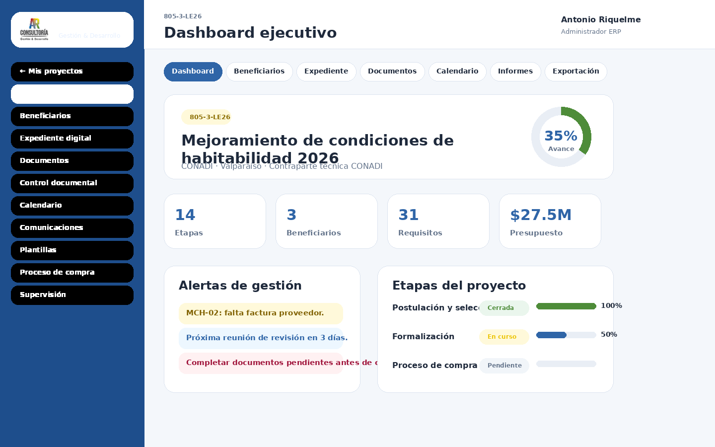 Vista del dashboard del ERP AR Consultoría